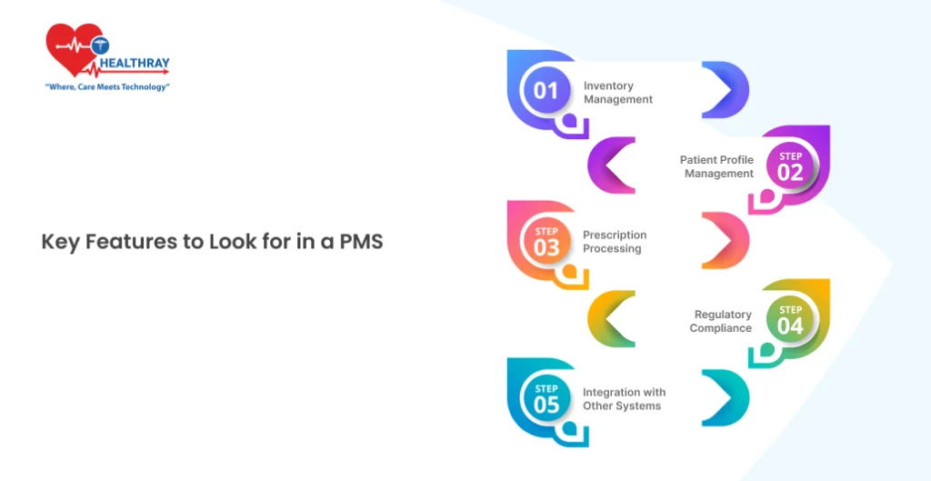 Key Features To Look For In A Pms- Healthray