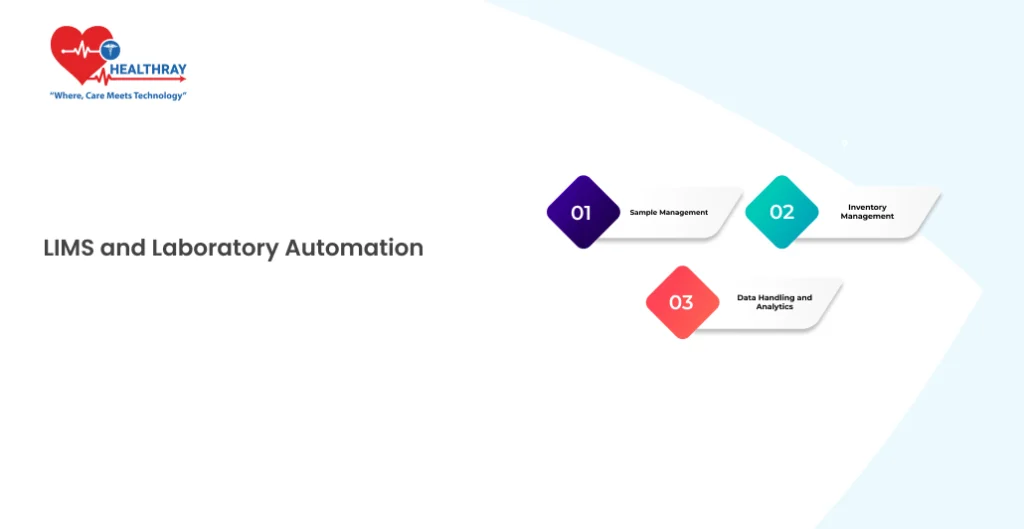 Lims And Laboratory Automation- Healthray