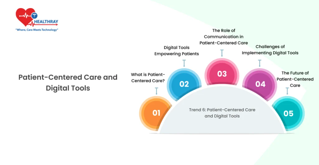 Patient-Centered Care and Digital Tools - Healthray