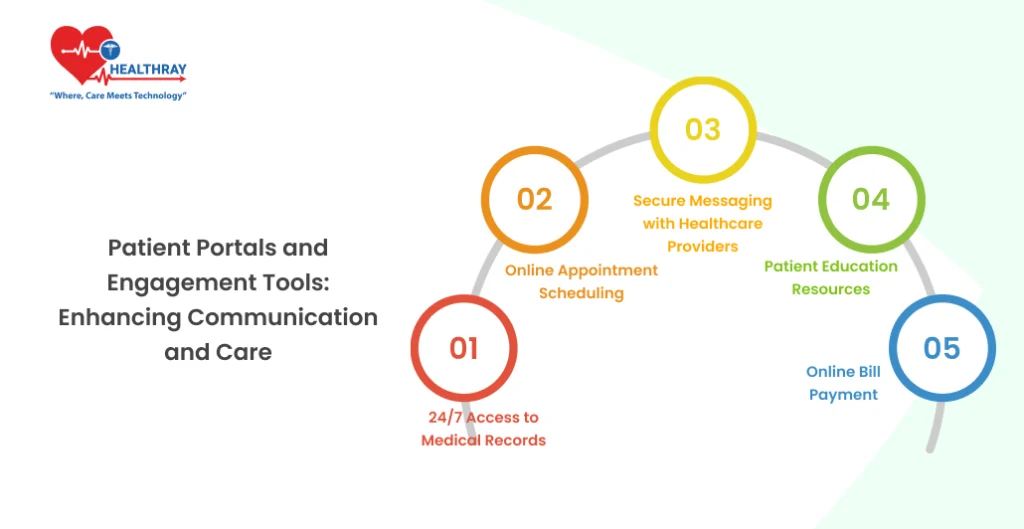 Patient Portals and Engagement Tools: Enhancing Communication and Care - Healthray