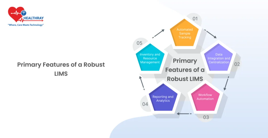 Primary Features of a Robust LIMS - Healthray