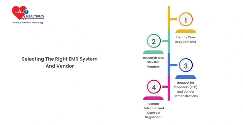 Selecting the Right EMR System and Vendor - Healthray