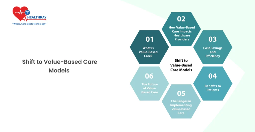 Shift to Value-Based Care Models - Healthray