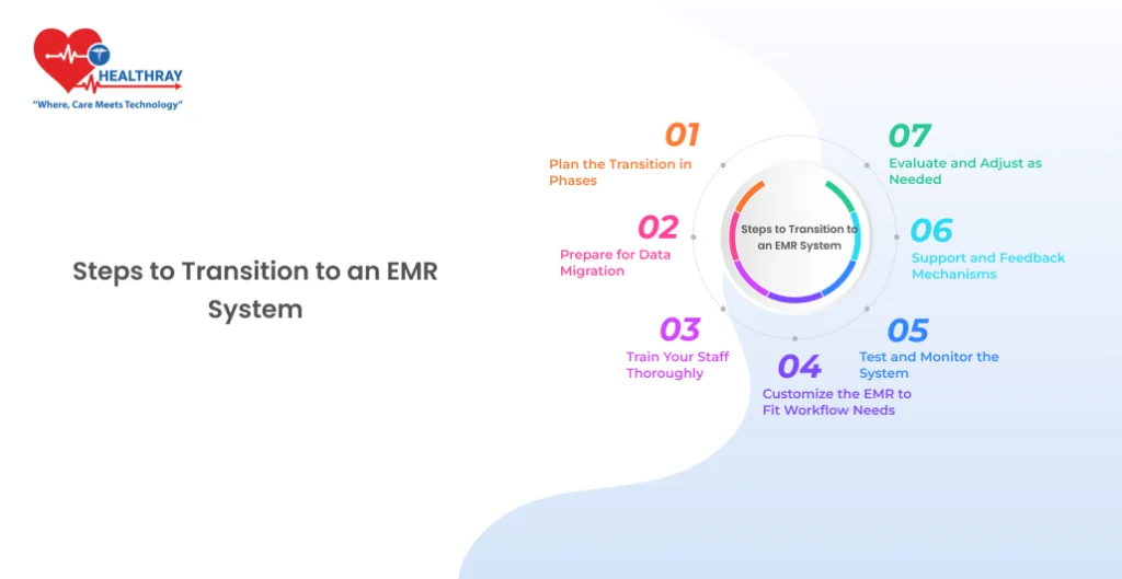 Steps to Transition to an EMR System - Healthray