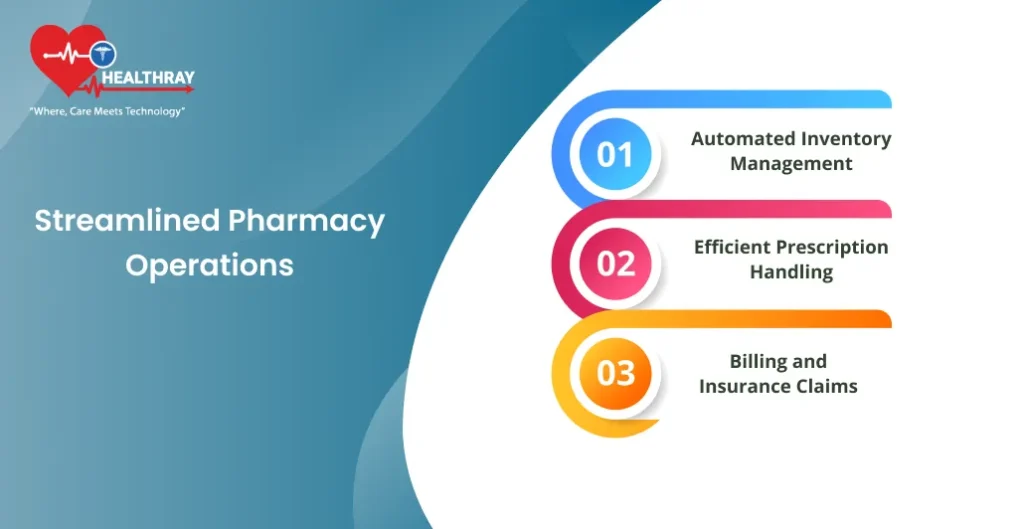 Streamlined Pharmacy Operations-healthray