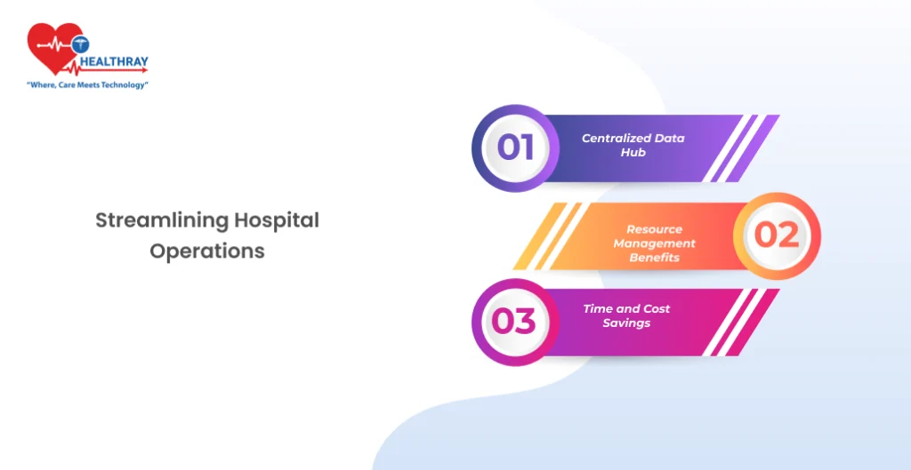 Streamlining Hospital Operations - Healthray