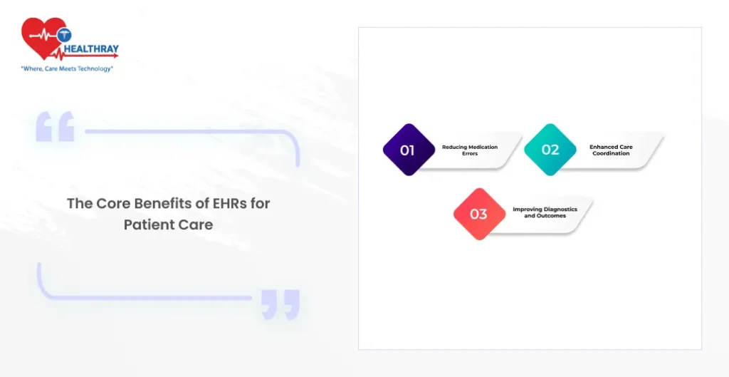 The Core Benefits of EHRs for Patient Care - Healthray