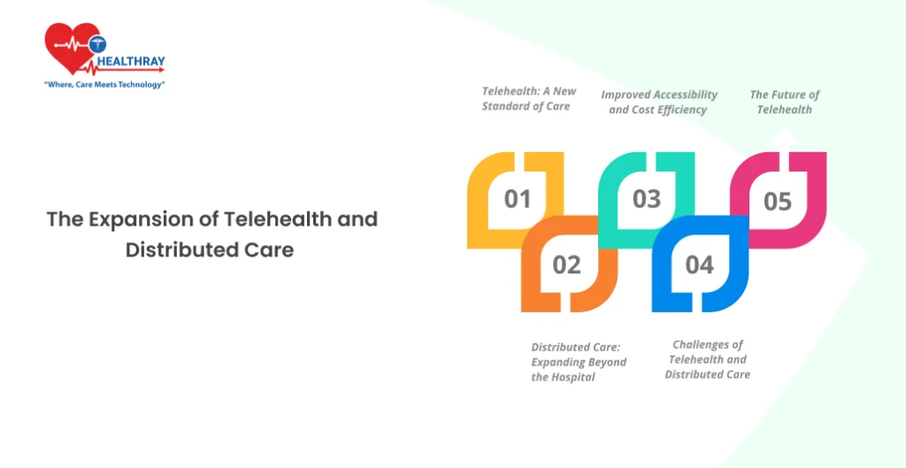 The Expansion of Telehealth and Distributed Care - Healthray