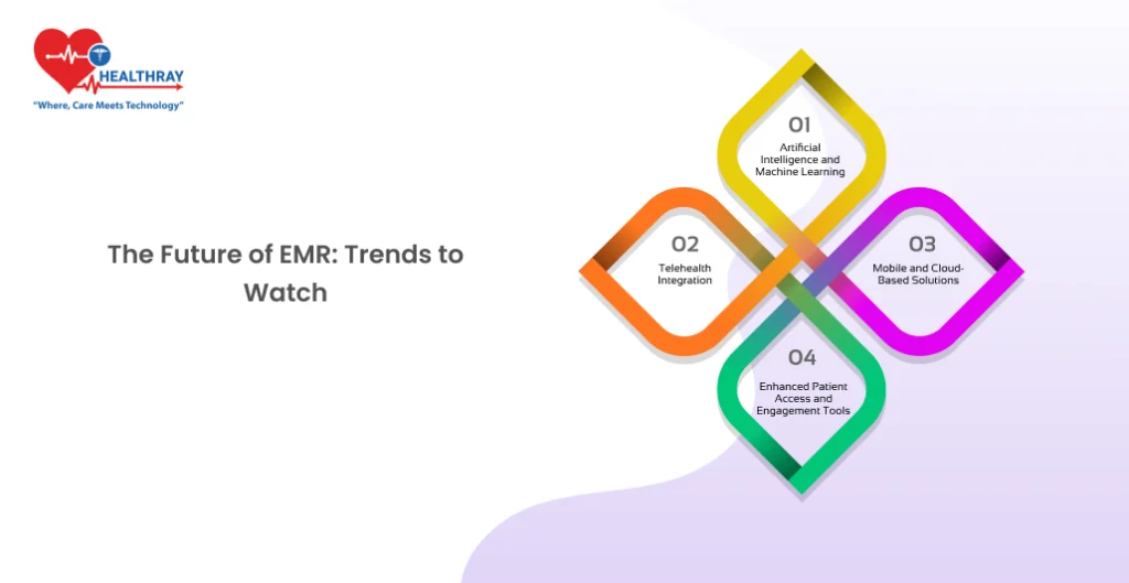 The Future of EMR: Trends to Watch - Healthray