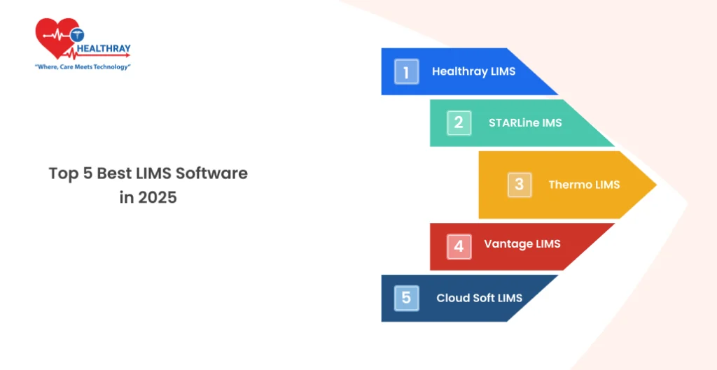 Top 5 Best LIMS Software in 2025 - Healthray