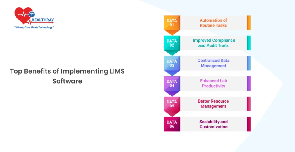 Top Benefits of Implementing LIMS Software - Healthray