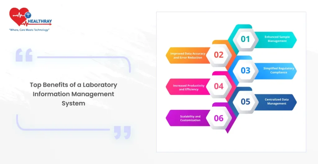 Top Benefits of a Laboratory Information Management System - Healthray