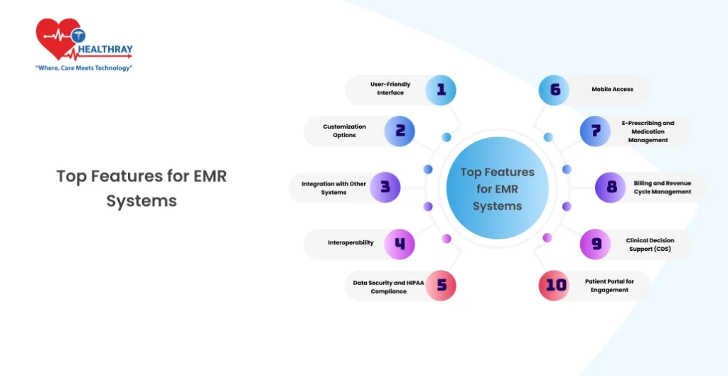 Top Features For Emr Systems - Healthray