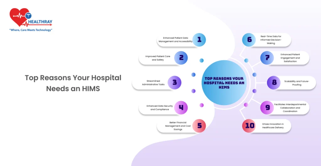 Top Reasons Your Hospital Needs an HIMS - Healthray