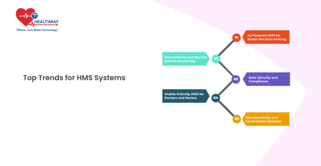 Top Trends for HMS Systems - Healthray