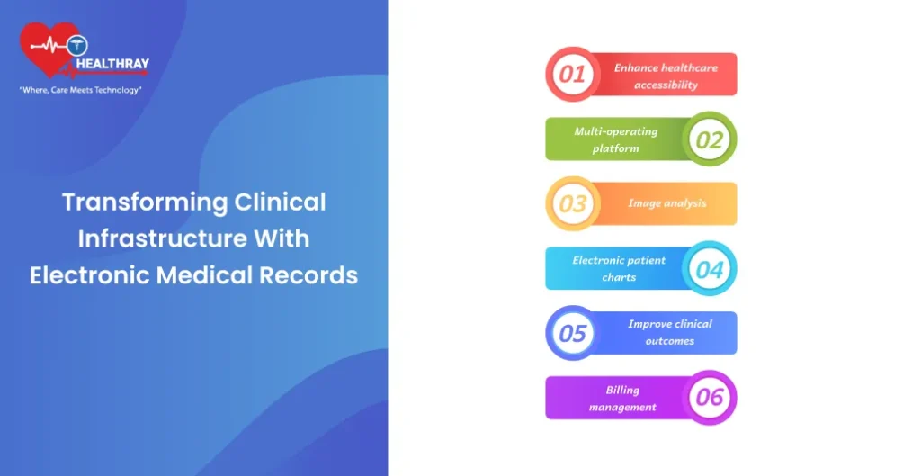 Transforming Clinical Infrastructure with Electronic Medical Records - Healthray