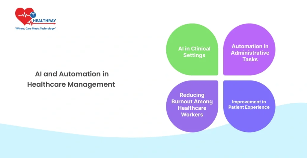 Trend 1 AI And Automation In Healthcare Management - Healthray