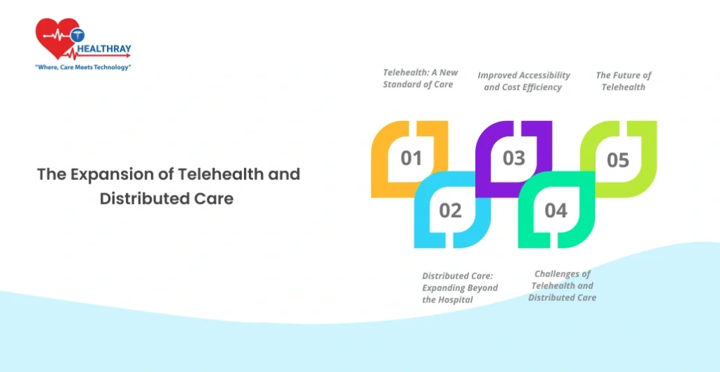 Trend 2 The Expansion Of Telehealth And Distributed Care- Healthray