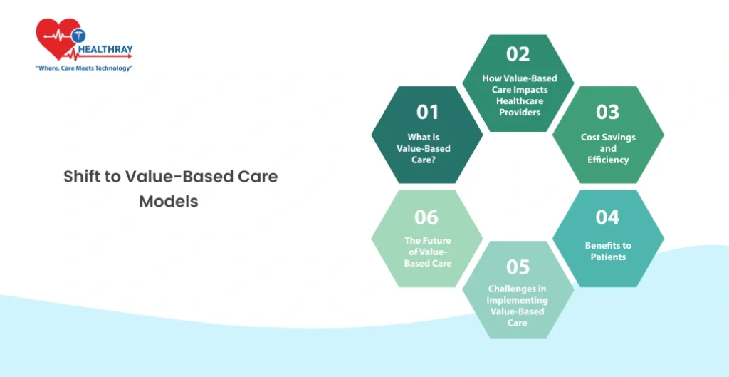 Trend 3 Shift To Value-Based Care Models- Healthray