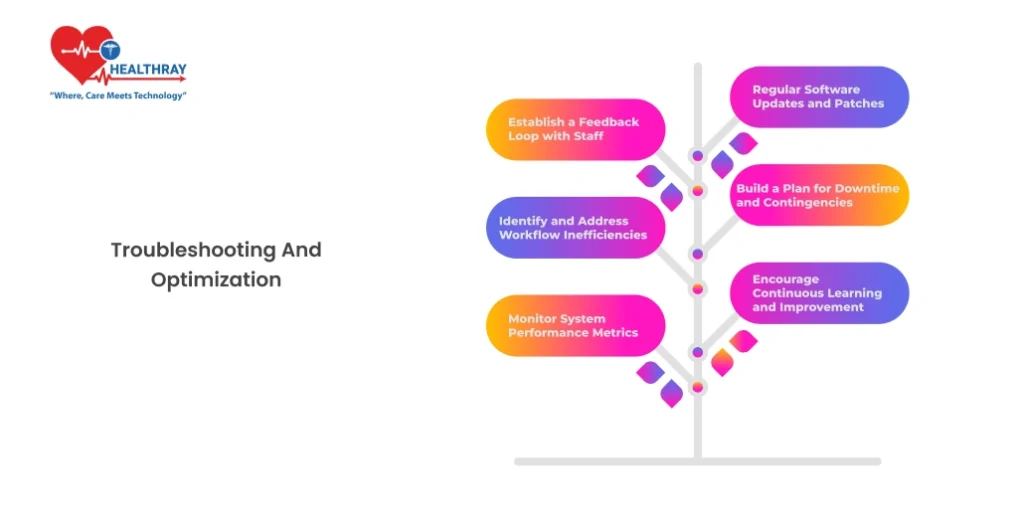 Troubleshooting and Optimization - Healthray