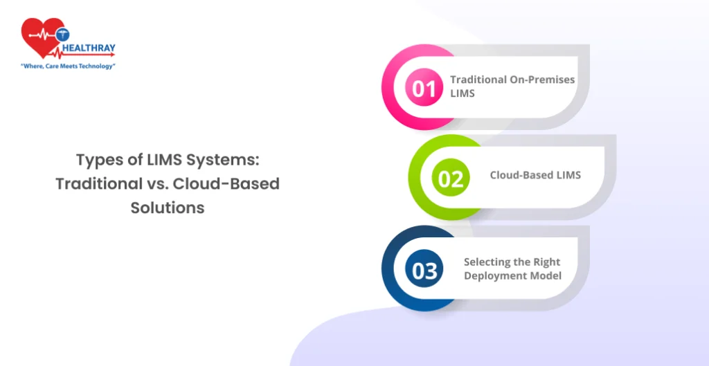 Types of LIMS Systems: Traditional vs. Cloud-Based Solutions - Healthray