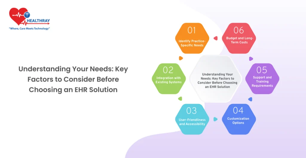 Understanding Your Needs: Key Factors to Consider Before Choosing an EHR Solution - Healthray