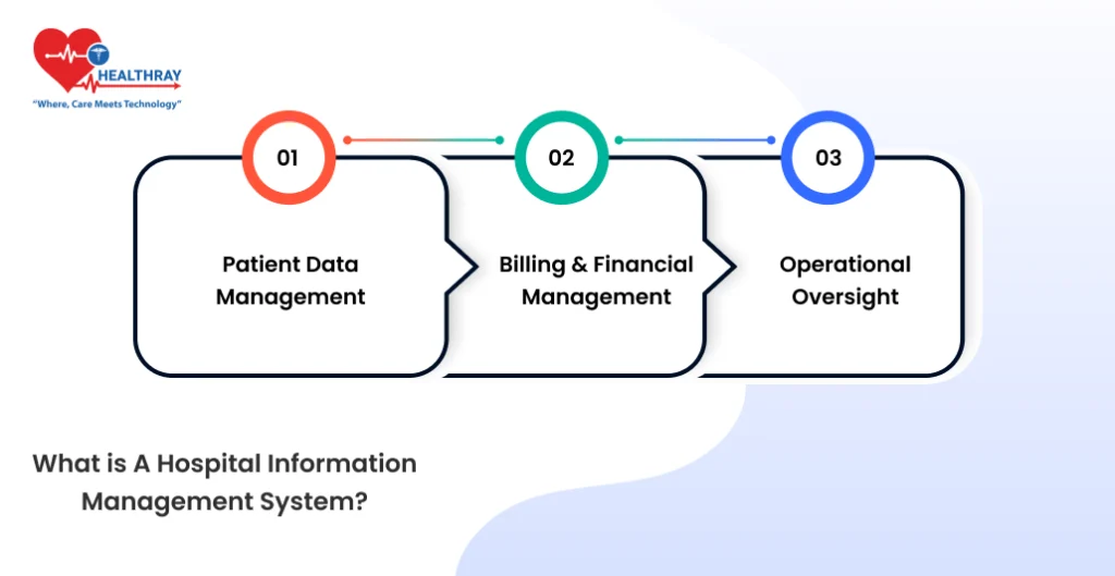 What is a Hospital Information Management System? - Healthray