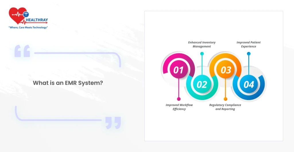 What Is An Emr System - Healthray