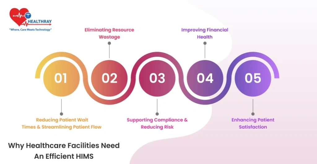 Why Healthcare Facilities Need an Efficient HIMS - Healthray