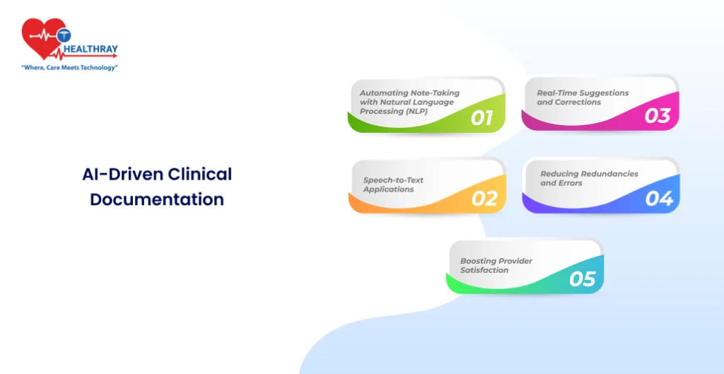 Ai-driven Clinical Documentation- Healthray