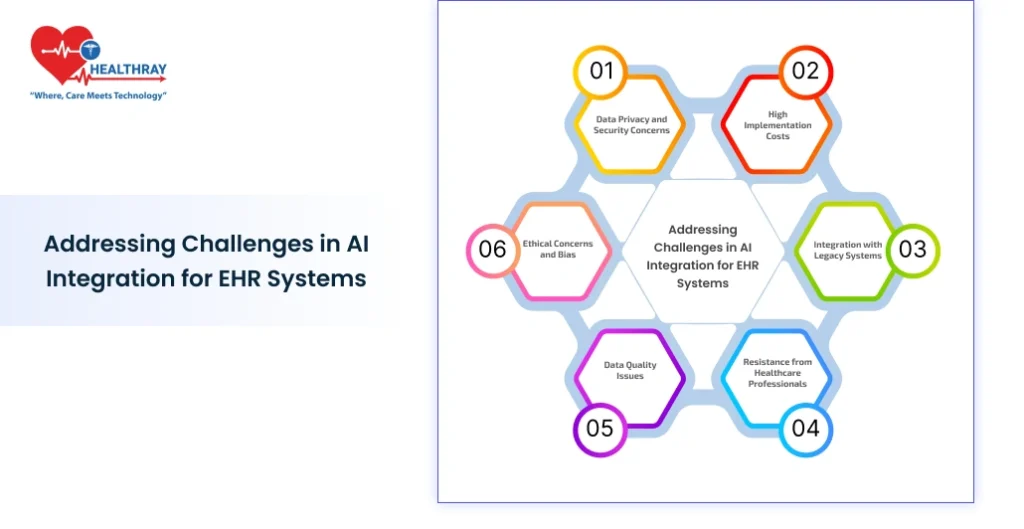 Addressing Challenges In Ai Integration For Ehr Systems - Healthray