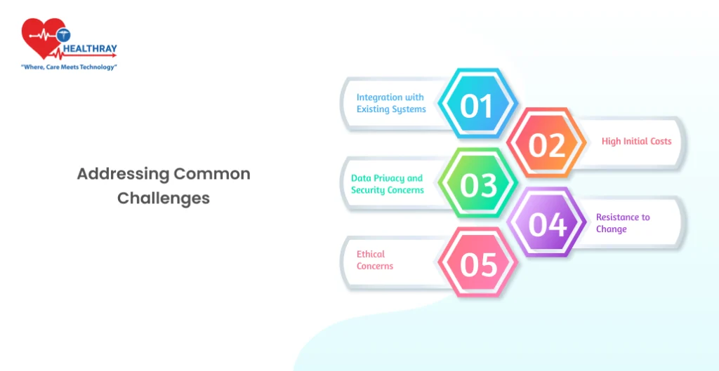 Addressing Common Challenges- Healthray