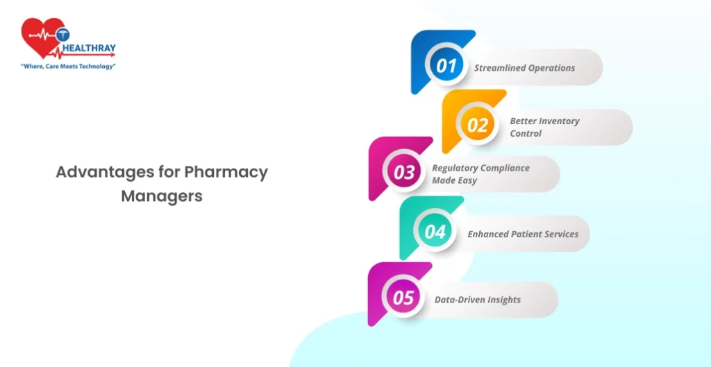 Advantages For Pharmacy Managers- Healthray