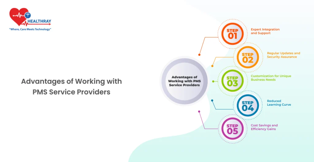 Advantages Of Working With Pms Service Providers- Healthray