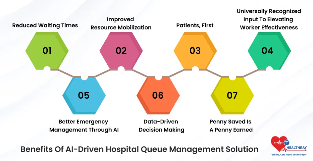 Benefits Of AI-Driven Hospital Queue Management Solution- Healthray