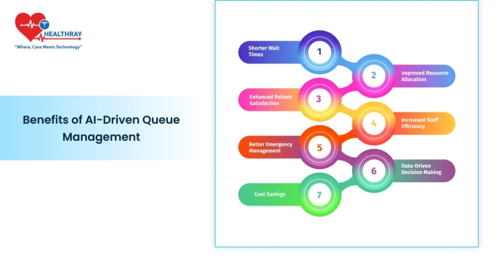 Benefits Of Ai-driven Queue Management - Healthray