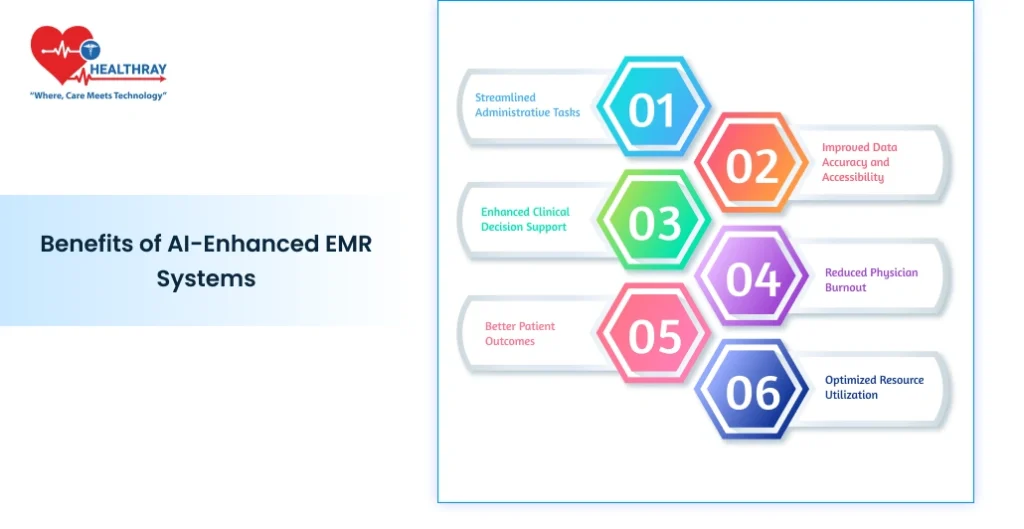 Benefits Of Ai-enhanced Emr Systems - Healthray