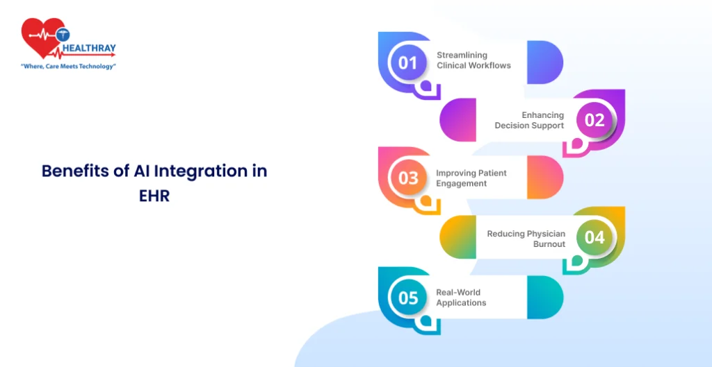 Benefits Of Ai Integration In Ehr - Healthray