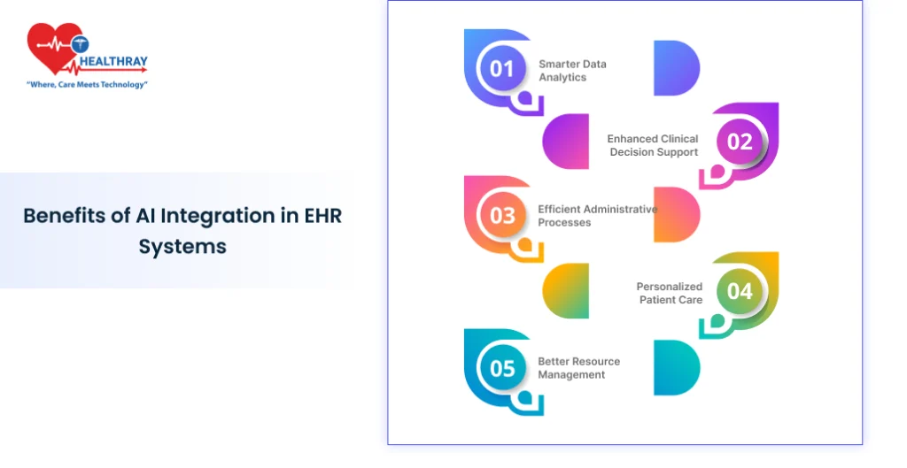 Benefits Of Ai Integration In Ehr Systems - Healthray