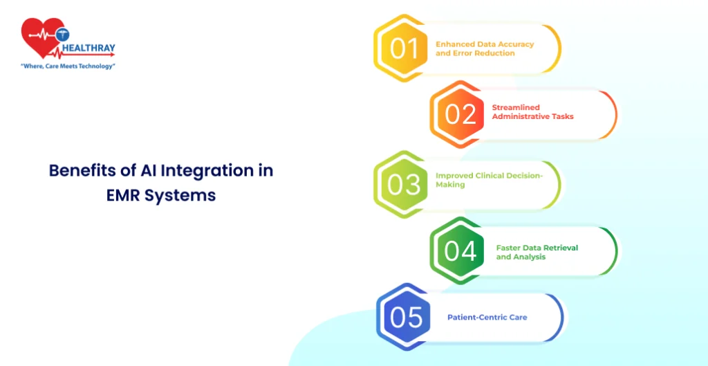 Benefits Of Ai Integration In Emr Systems - Healthray