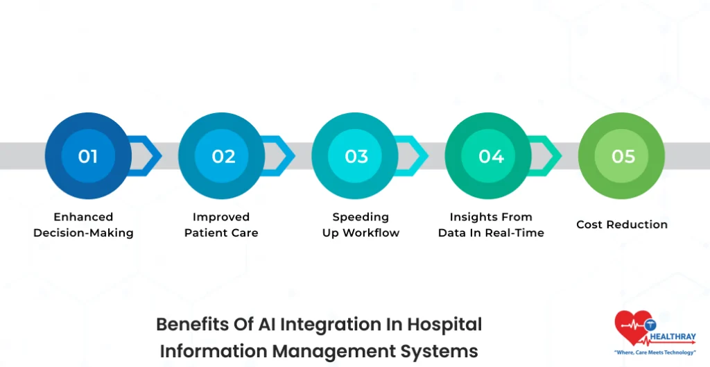Benefits Of AI Integration In Hospital Information Management Systems- Healthray