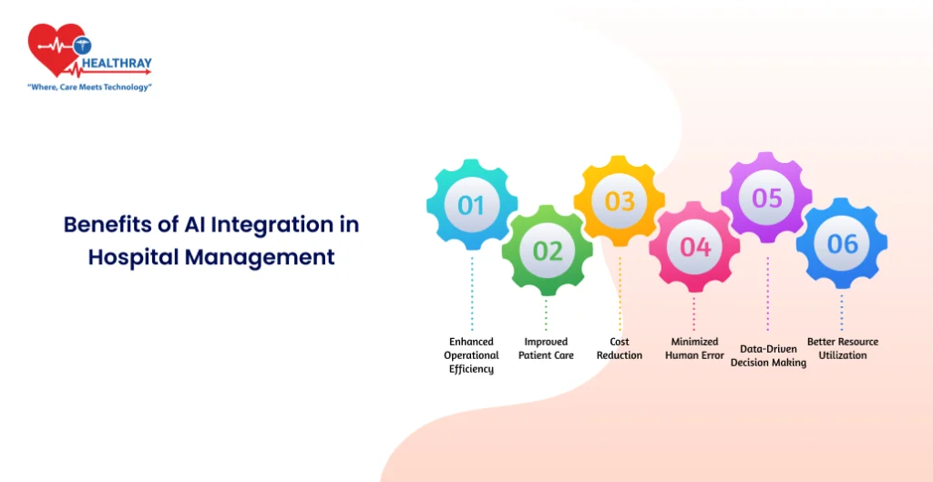 Benefits Of Ai Integration In Hospital Management- Healthray