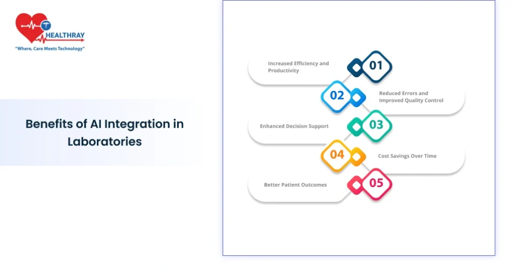 Benefits Of Ai Integration In Laboratories - Healthray