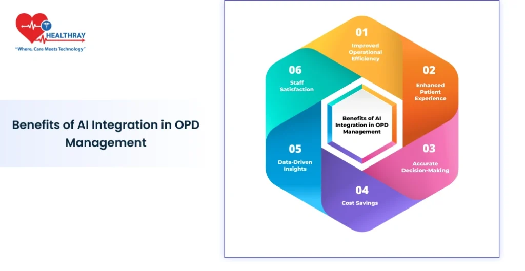 Benefits Of Ai Integration In Opd Management - Healthray