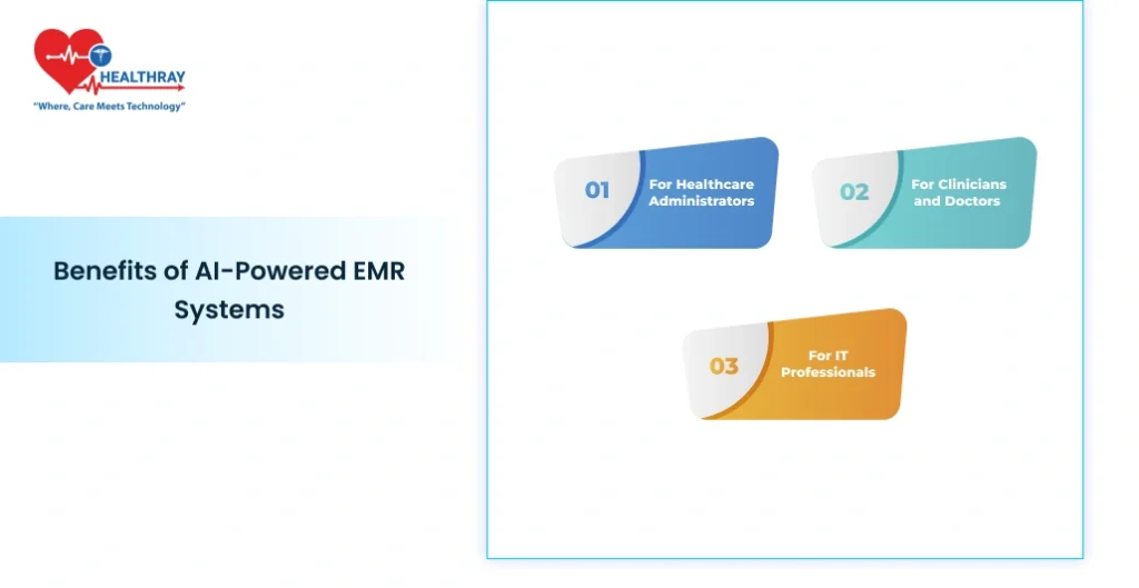 Benefits Of Ai-powered Emr Systems - Healthray