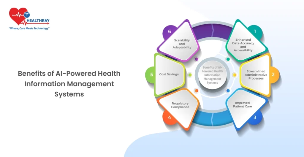 Benefits Of Ai-powered Health Information Management Systems - Healthray