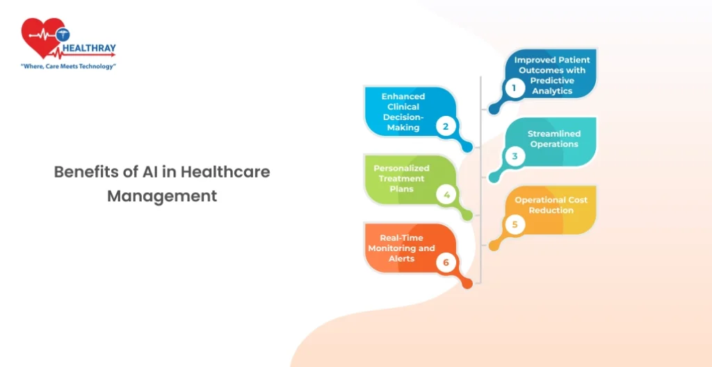 Benefits Of Ai In Healthcare Management - Healthray