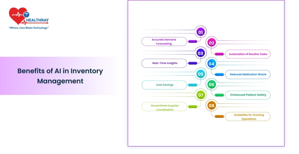 Benefits Of Ai In Inventory Management .- Healthray