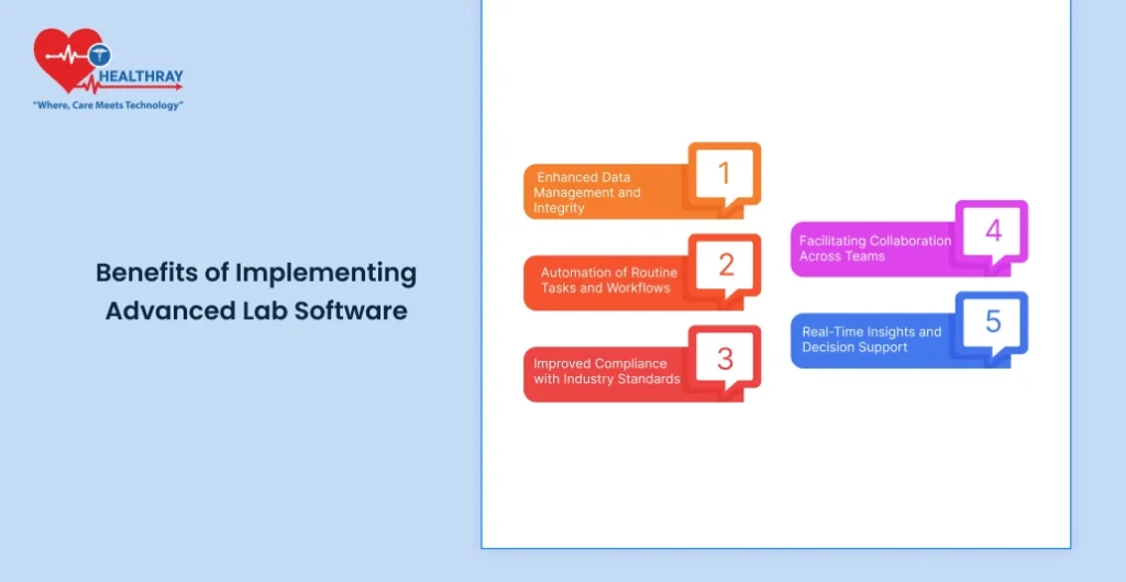 Benefits Of Implementing Advanced Lab Software - Healthray