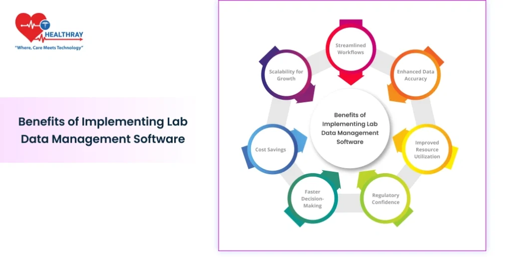 Benefits Of Implementing Lab Data Management Software - Healthray